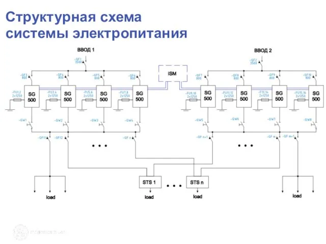 Структурная схема системы электропитания