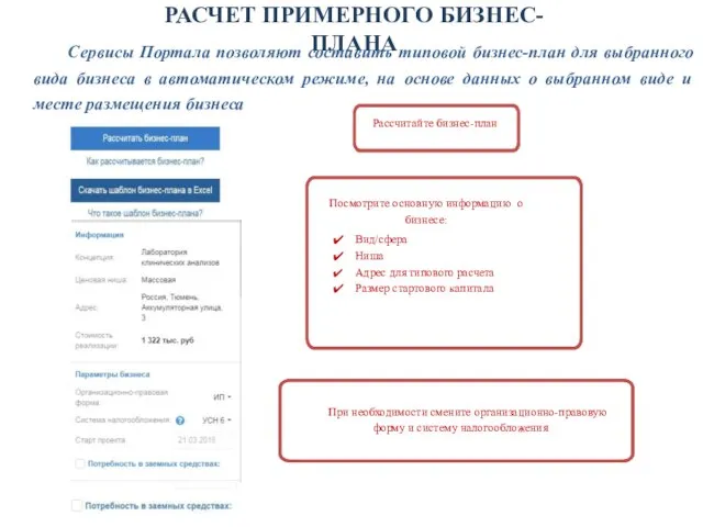 РАСЧЕТ ПРИМЕРНОГО БИЗНЕС-ПЛАНА Сервисы Портала позволяют составить типовой бизнес-план для выбранного