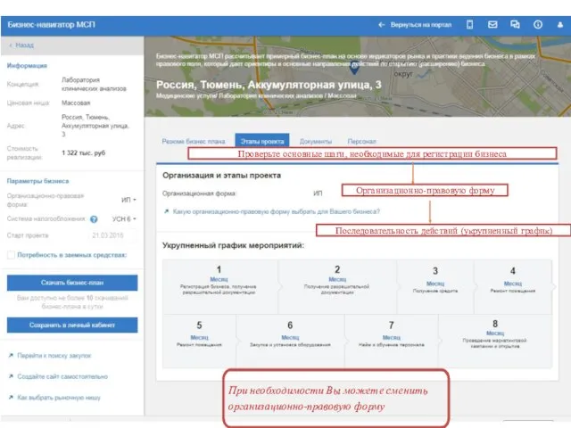 Проверьте основные шаги, необходимые для регистрации бизнеса Организационно-правовую форму Последовательность действий