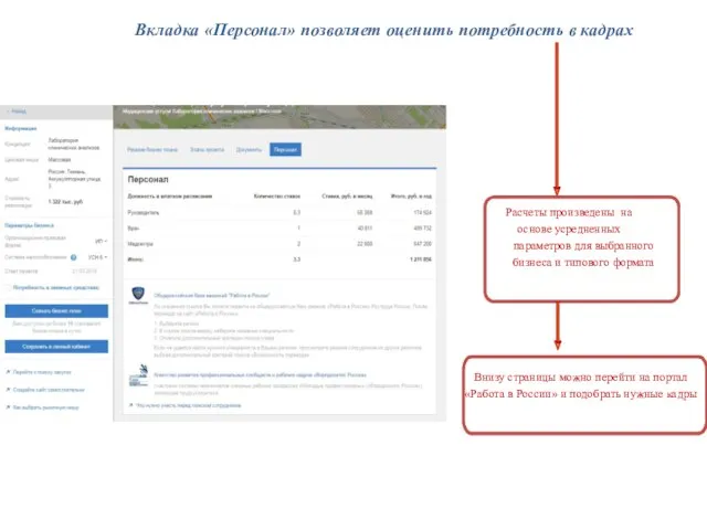 Вкладка «Персонал» позволяет оценить потребность в кадрах Расчеты произведены на основе