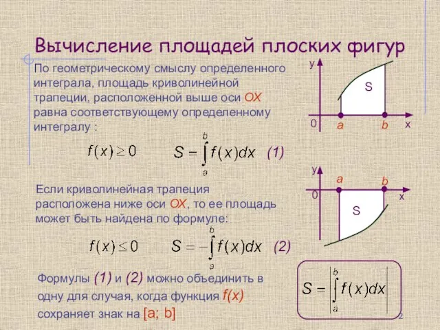 Вычисление площадей плоских фигур По геометрическому смыслу определенного интеграла, площадь криволинейной