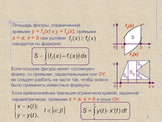 Площадь фигуры, ограниченной кривыми y = f1(x) и y = f2(x),