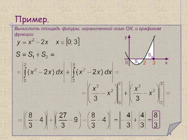 Пример. Вычислить площадь фигуры, ограниченной осью OX, и графиком функции: 2 3 S1 S2