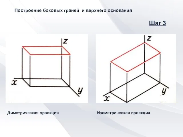 Построение боковых граней и верхнего основания Диметрическая проекция Изометрическая проекция Шаг 3