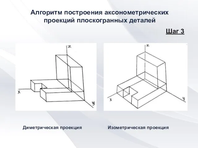 Алгоритм построения аксонометрических проекций плоскогранных деталей Шаг 3 Диметрическая проекция Изометрическая проекция