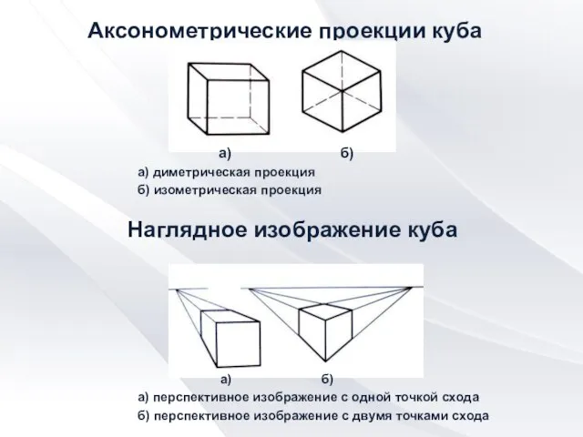 Аксонометрические проекции куба а) б) а) диметрическая проекция б) изометрическая проекция