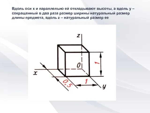 Вдоль оси x и параллельно ей откладывают высоты, а вдоль y