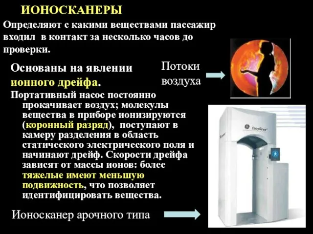 ИОНОСКАНЕРЫ Основаны на явлении ионного дрейфа. Портативный насос постоянно прокачивает воздух;