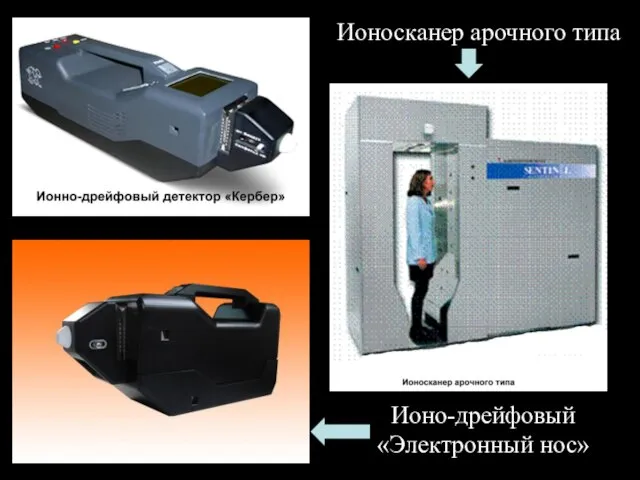 Ионо-дрейфовый «Электронный нос» Ионосканер арочного типа