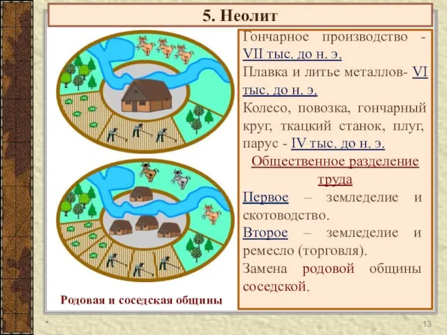 5. Неолит Гончарное производство - VII тыс. до н. э. Плавка