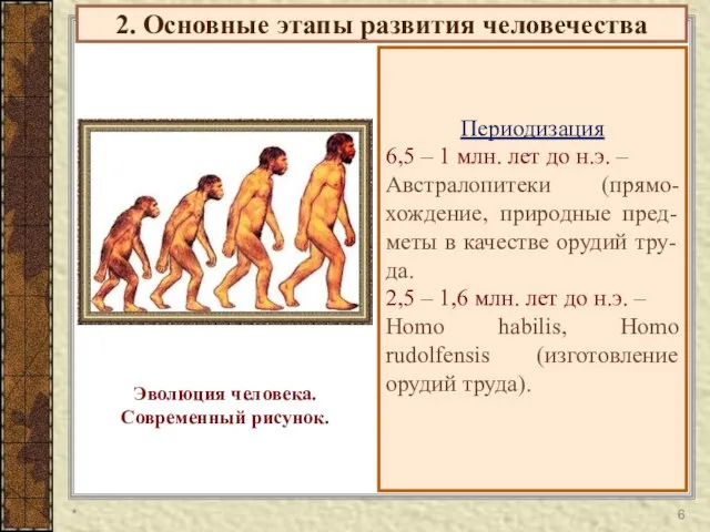 2. Основные этапы развития человечества Периодизация 6,5 – 1 млн. лет