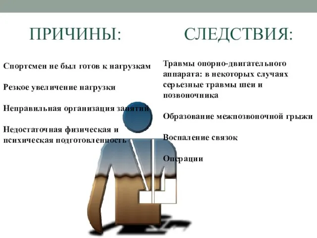 ПРИЧИНЫ: СЛЕДСТВИЯ: Спортсмен не был готов к нагрузкам Резкое увеличение нагрузки