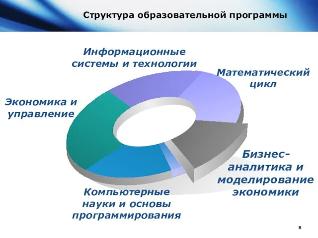 Структура образовательной программы Компьютерные науки и основы программирования Экономика и управление