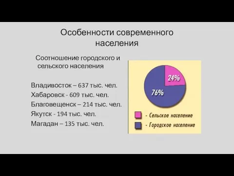 Особенности современного населения Соотношение городского и сельского населения Владивосток – 637
