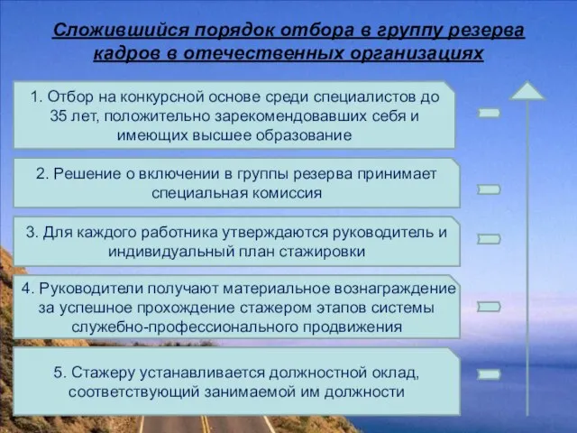 Сложившийся порядок отбора в группу резерва кадров в отечественных организациях 1.