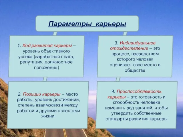 Параметры карьеры 1. Ход развития карьеры – уровень объективного успеха (заработная