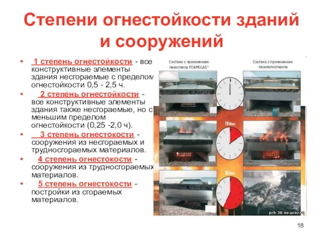 Степени огнестойкости зданий и сооружений 1 степень огнестойкости - все конструктивные