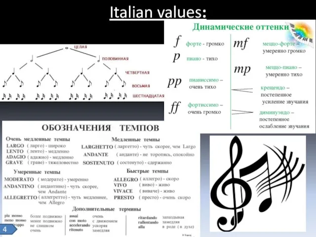 Italian values: 4