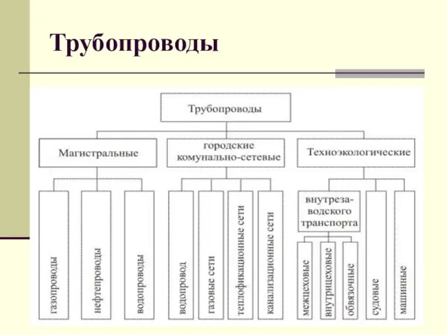 Лариса Григорьева Трубопроводы