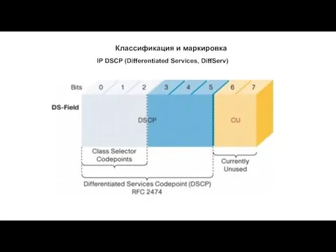 Классификация и маркировка IP DSCP (Differentiated Services, DiffServ)