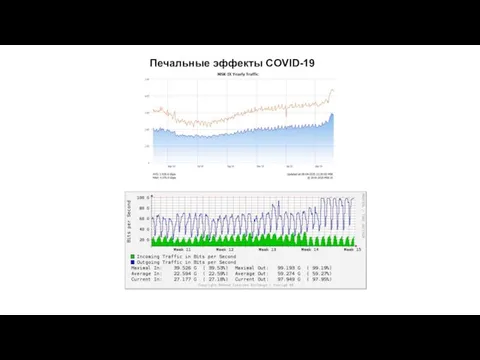 Печальные эффекты COVID-19