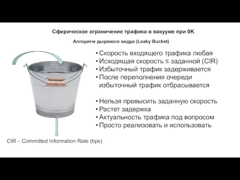 Сферическое ограничение трафика в вакууме при 0K Алгоритм дырявого ведра (Leaky