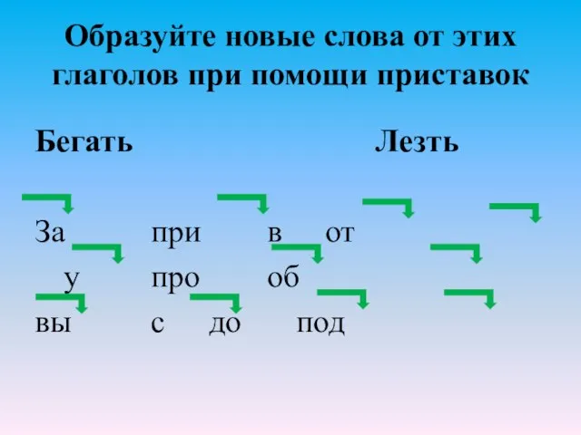 Образуйте новые слова от этих глаголов при помощи приставок Бегать Лезть