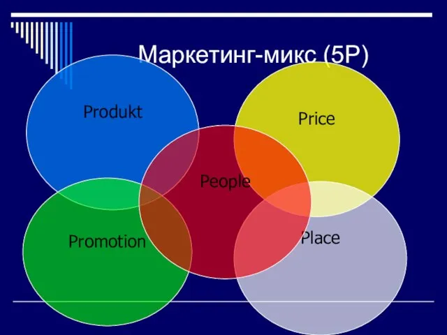 Маркетинг-микс (5P) Produkt Price Place Promotion People