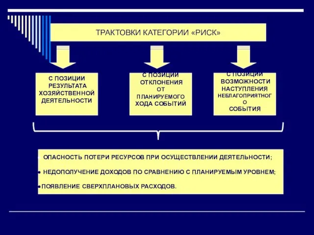 ТРАКТОВКИ КАТЕГОРИИ «РИСК» С ПОЗИЦИИ ОТКЛОНЕНИЯ ОТ ПЛАНИРУЕМОГО ХОДА СОБЫТИЙ С