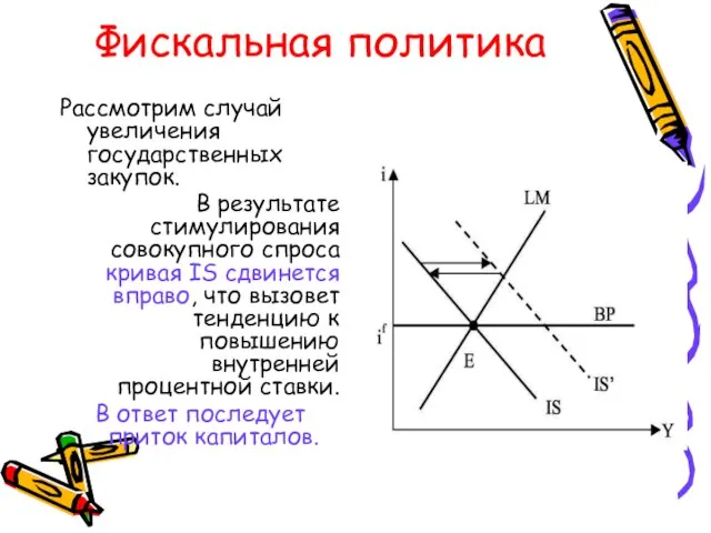 Фискальная политика Рассмотрим случай увеличения государственных закупок. В результате стимулирования совокупного