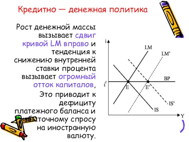 Кредитно — денежная политика Рост денежной массы вызывает сдвиг кривой LM