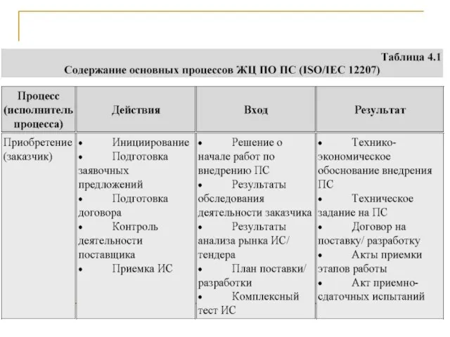 СТБ ИСО/МЭК 12207-2003