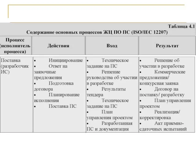 СТБ ИСО/МЭК 12207-2003