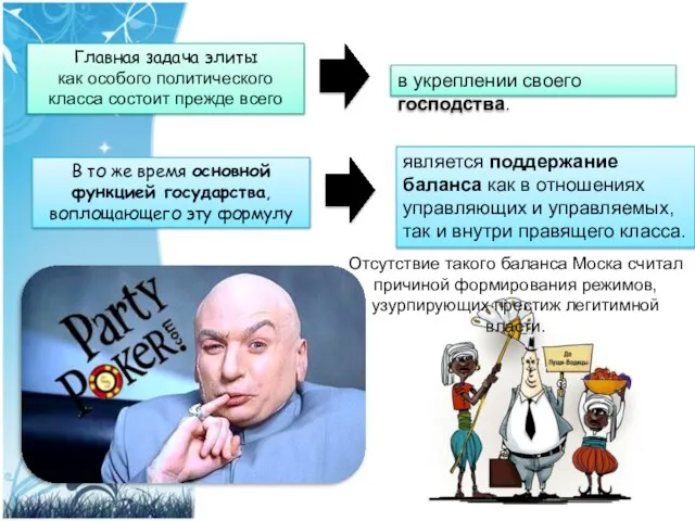 Отсутствие такого баланса Моска считал причиной формирования режимов, узурпирующих престиж легитимной