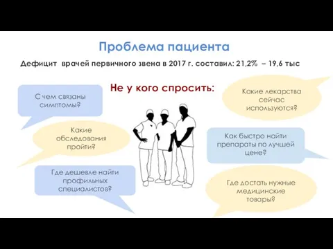 Дефицит врачей первичного звена в 2017 г. составил: 21,2% – 19,6