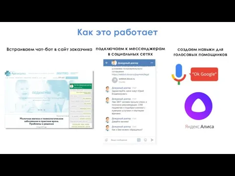 Как это работает подключаем к мессенджерам в социальных сетях Встраиваем чат-бот