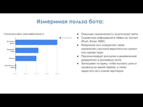 Измеримая польза бота: Повышает вовлеченность посетителей сайта. Справочная информация в обмен