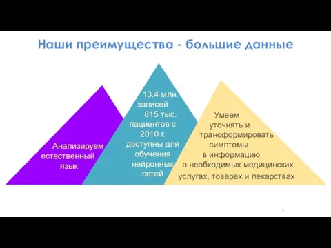 Наши преимущества - большие данные Анализируем естественный язык 13.4 млн. записей