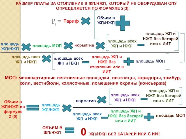 площадь ЖП и НЖП без батарей или с ИИТ РАЗМЕР ПЛАТЫ