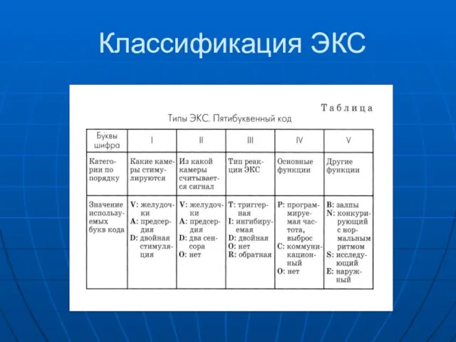 Классификация ЭКС