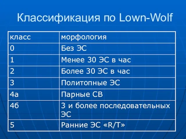 Классификация по Lown-Wolf