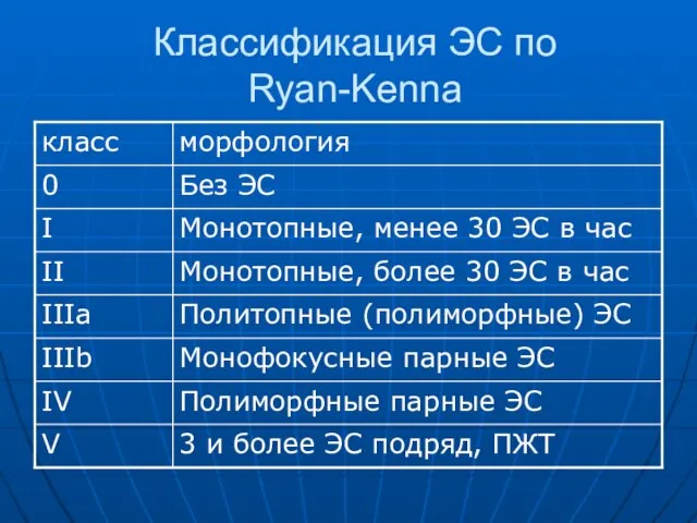 Классификация ЭС по Ryan-Kenna