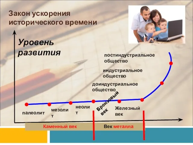 Закон ускорения исторического времени палеолит мезолит неолит Бронзовый век Железный век