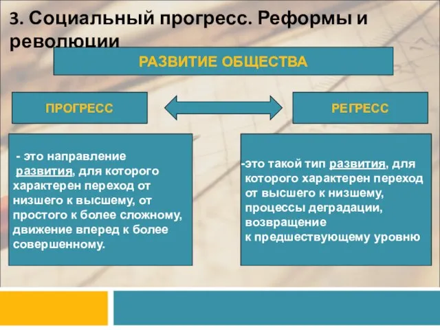 3. Социальный прогресс. Реформы и революции РАЗВИТИЕ ОБЩЕСТВА ПРОГРЕСС РЕГРЕСС -