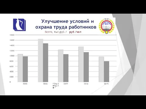 Улучшение условий и охрана труда работников