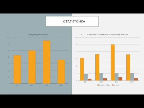 СТАТИТСИКА