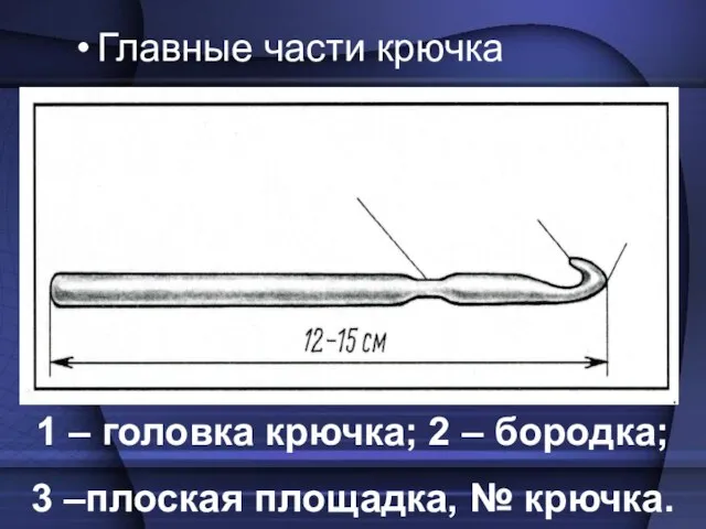 Главные части крючка Главные части крючка 3 2 1 – головка