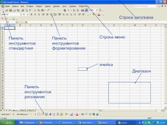 Строка заголовка Строка меню Панель инструментов стандартная Панель инструментов форматирование Панель инструментов рисование ячейка Диапазон