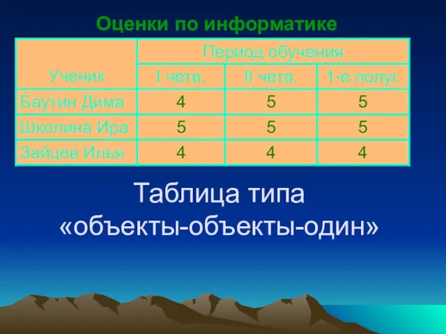 Оценки по информатике Таблица типа «объекты-объекты-один»