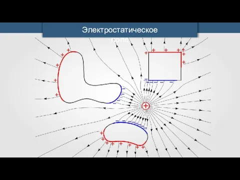 Электростатическое поле